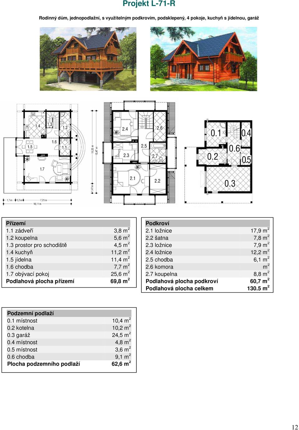 1 ložnice 17,9 m 2 2.2 šatna 7,8 m 2 2.3 ložnice 7,9 m 2 2.4 ložnice 12,2 m 2 2.5 chodba 6,1 m 2 2.6 komora m 2 2.