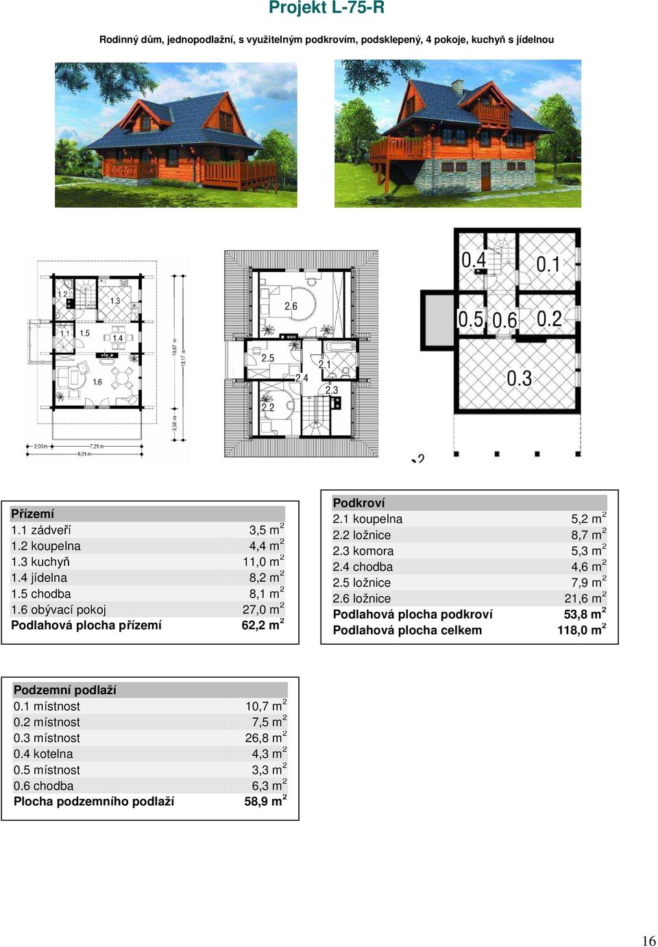 2 ložnice 8,7 m 2 2.3 komora 5,3 m 2 2.4 chodba 4,6 m 2 2.5 ložnice 7,9 m 2 2.