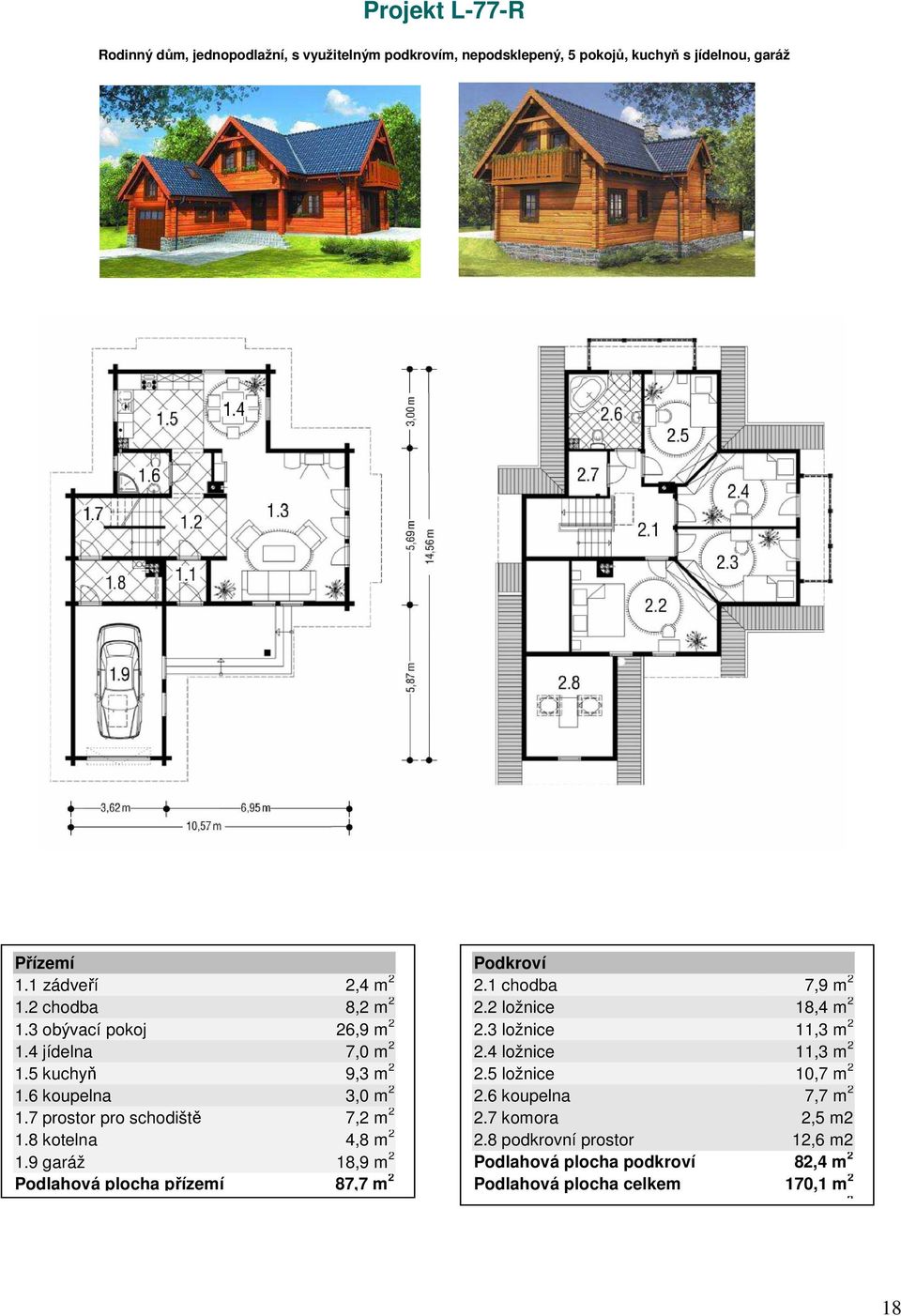 8 kotelna 4,8 m 2 1.9 garáž 18,9 m 2 Podlahová plocha přízemí 87,7 m 2 2.1 chodba 7,9 m 2 2.2 ložnice 18,4 m 2 2.3 ložnice 11,3 m 2 2.4 ložnice 11,3 m 2 2.