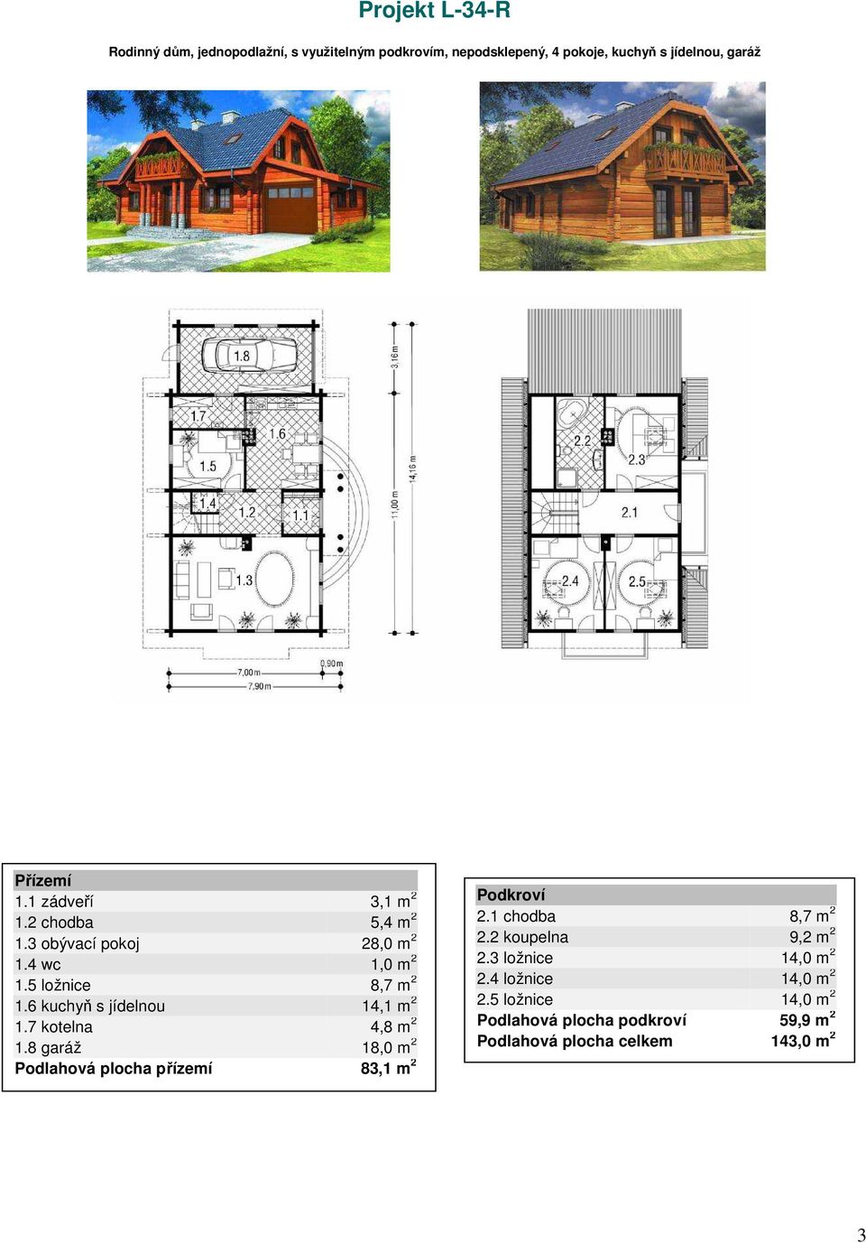 6 kuchyň s jídelnou 14,1 m 2 1.7 kotelna 4,8 m 2 1.8 garáž 18,0 m 2 Podlahová plocha přízemí 83,1 m 2 2.1 chodba 8,7 m 2 2.