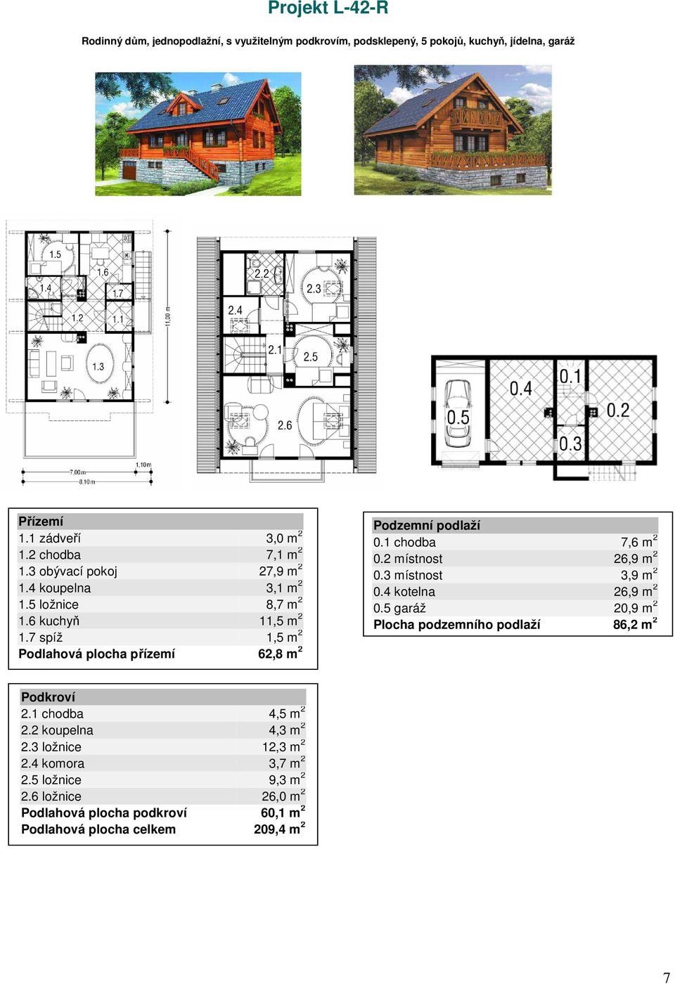 1 chodba 7,6 m 2 0.2 místnost 26,9 m 2 0.3 místnost 3,9 m 2 0.4 kotelna 26,9 m 2 0.5 garáž 20,9 m 2 Plocha podzemního podlaží 86,2 m 2 2.1 chodba 4,5 m 2 2.