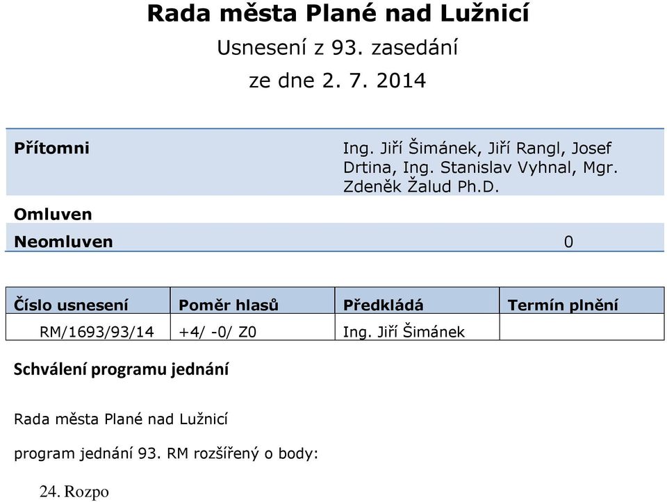 Ve ejné osv tlení Nad Hejtmanem 29. Ukon ení výb rového ízení Chodník a cyklostezka ul. Pr myslová RM/1694/93/14 +5/ -0/ Z0 Ing. Jiří Šimánek 15. 7.