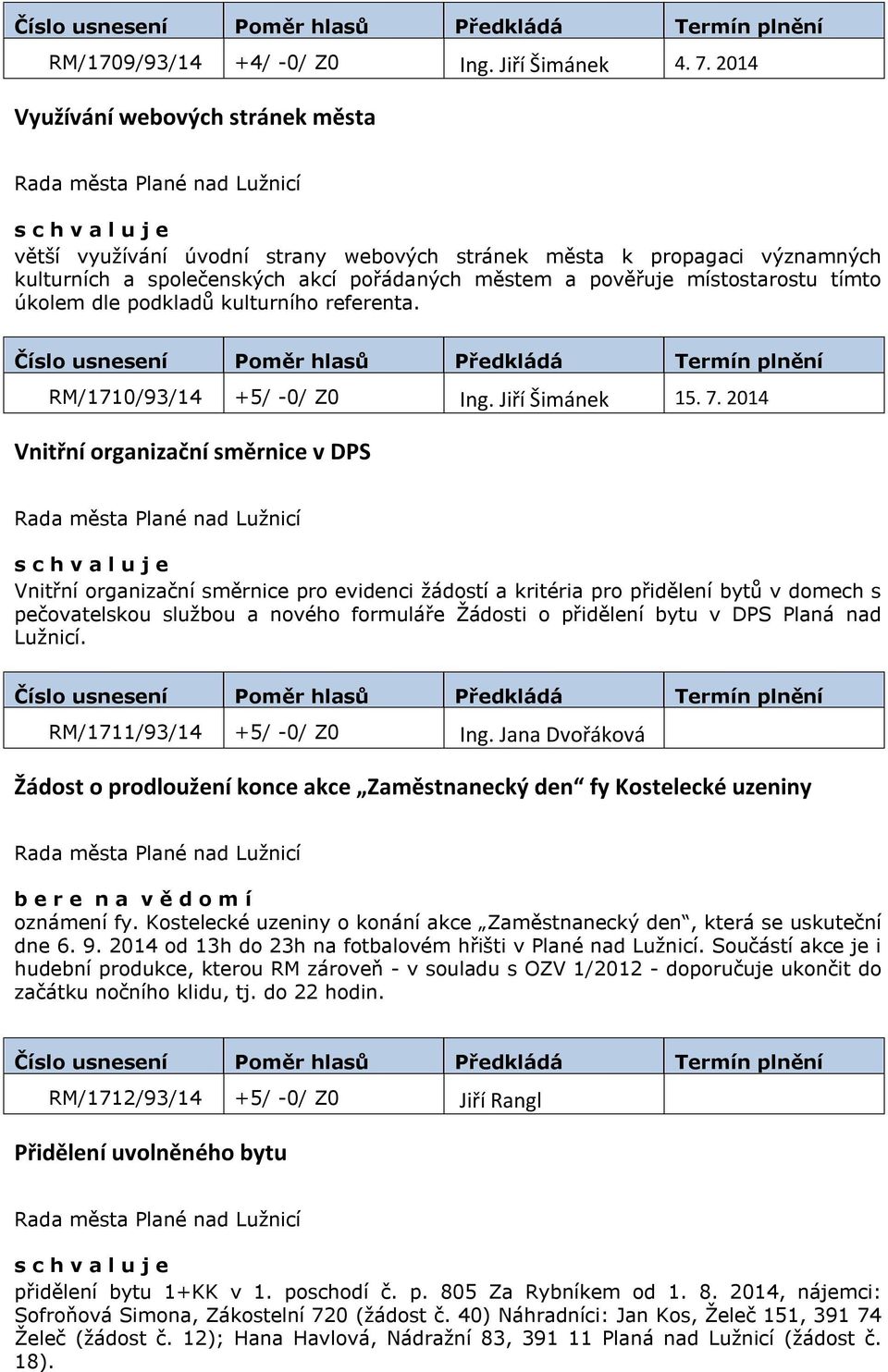 úkolem dle podkladů kulturního referenta. RM/1710/93/14 +5/ -0/ Z0 Ing. Jiří Šimánek 15. 7.