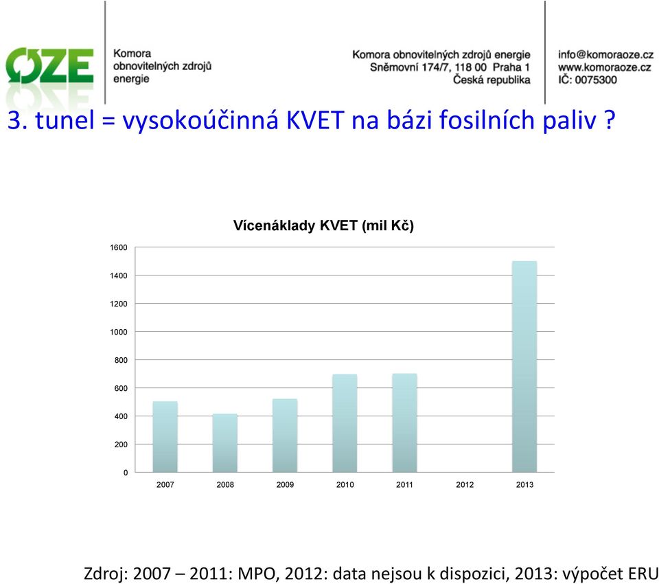 400 200 0 2007 2008 2009 2010 2011 2012 2013 Zdroj: