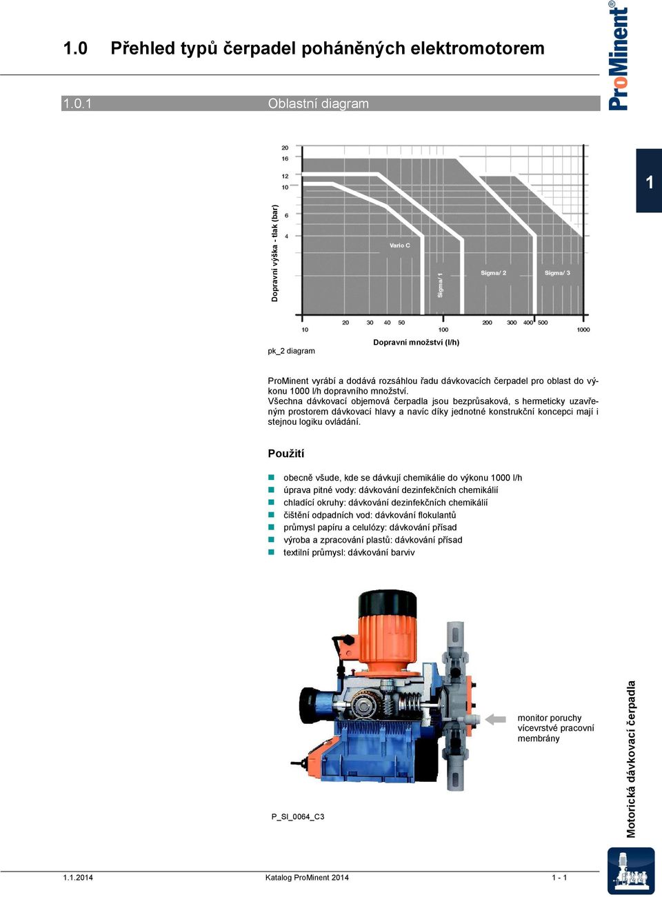 Oblastní diagram pk_ diagram Dopravní množství (l/h) ProMinent vyrábí a dodává rozsáhlou řadu dávkovacích čerpadel pro oblast do výkonu 000 l/h dopravního množství.