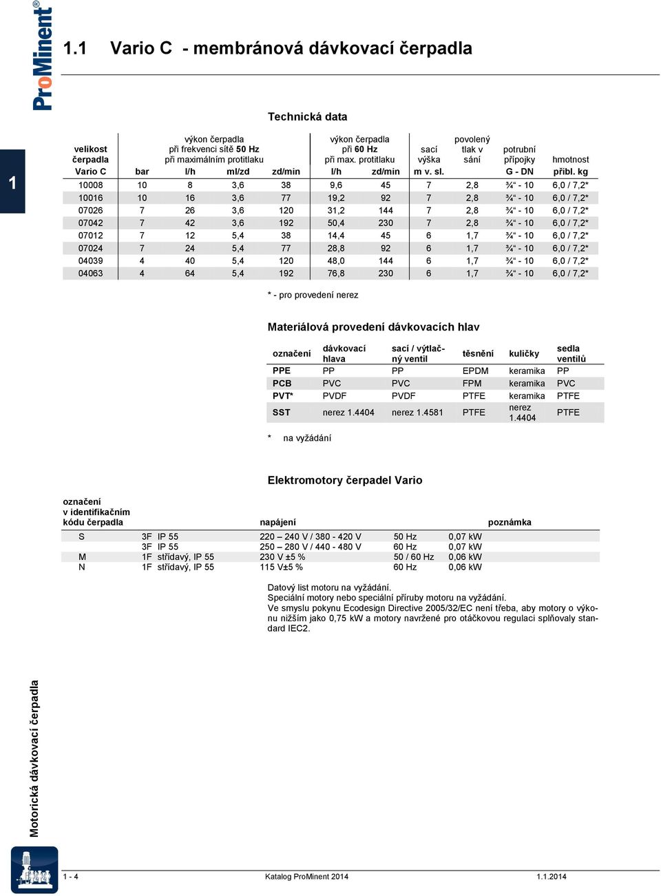 protitlaku sací výška povolený tlak v sání potrubní přípojky hmotnost Vario C bar l/h ml/zd zd/min l/h zd/min m v. sl. G - DN přibl.