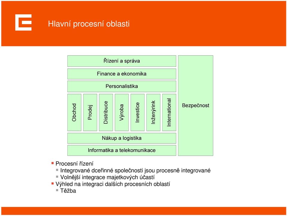 dceřinné společnosti jsou procesně integrované Volnější