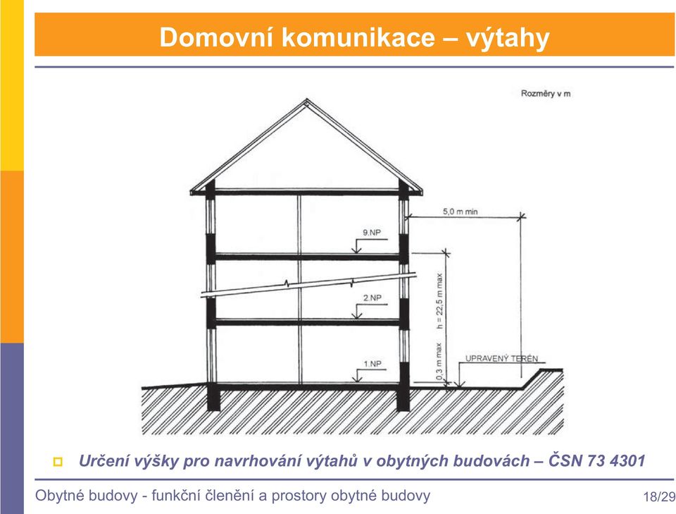 budovách SN 73 4301 Obytné budovy -