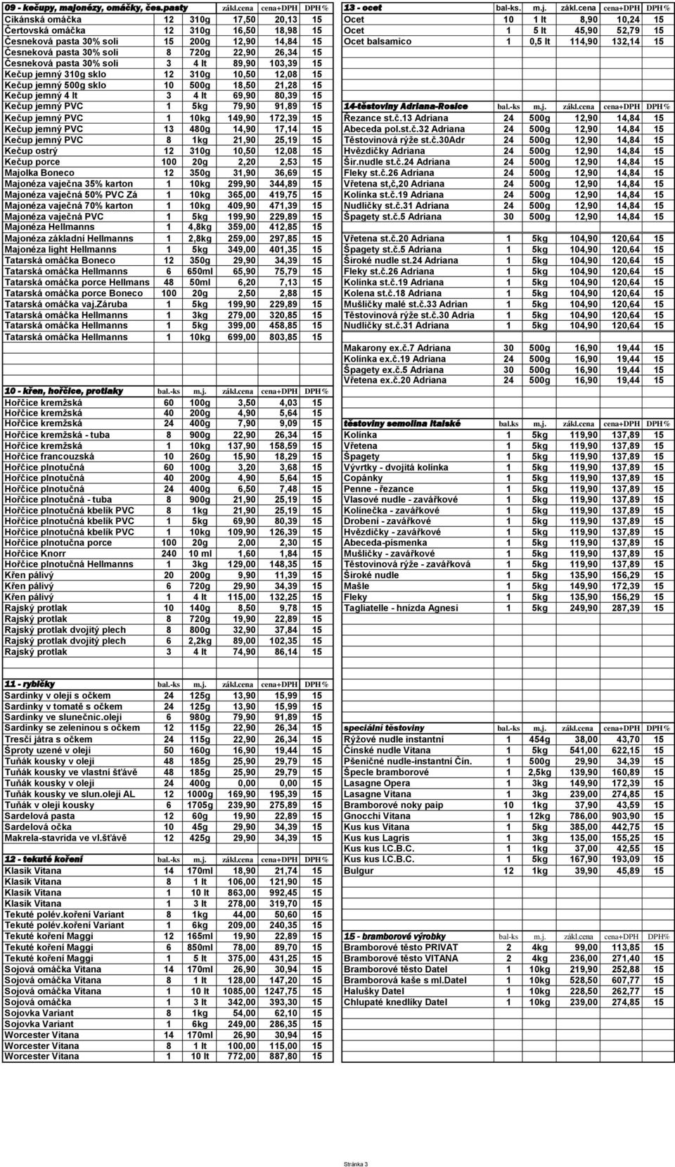 cena cena+dph DPH% Cikánská omáčka 12 310g 17,50 20,13 15 Ocet 10 1 lt 8,90 10,24 15 Čertovská omáčka 12 310g 16,50 18,98 15 Ocet 1 5 lt 45,90 52,79 15 Česneková pasta 30% soli 15 200g 12,90 14,84 15