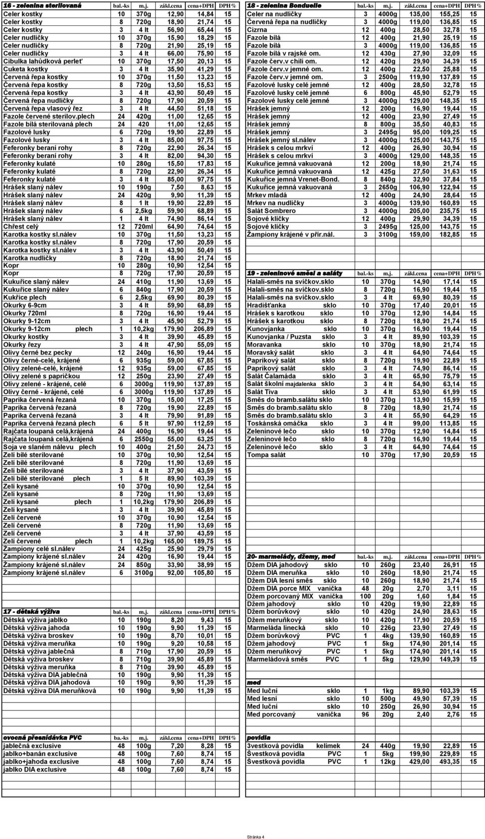 cena cena+dph DPH% Celer kostky 10 370g 12,90 14,84 15 Celer na nudličky 3 4000g 135,00 155,25 15 Celer kostky 8 720g 18,90 21,74 15 Červená řepa na nudličky 3 4000g 119,00 136,85 15 Celer kostky 3 4