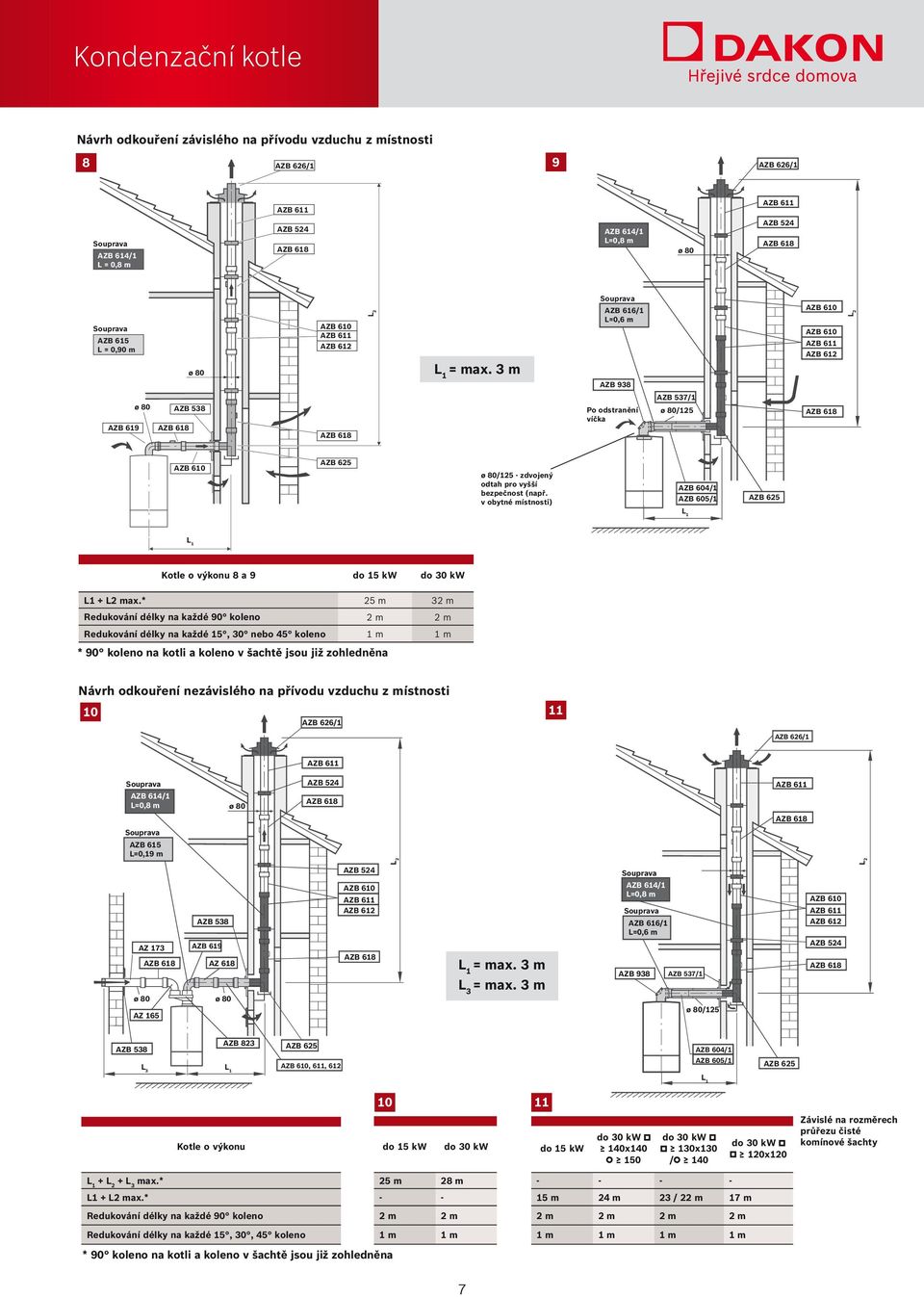 v obytné místnosti) AZB 04/ AZB 0/ AZB 2 Kotle 8o výkonu 9 8 a 9 do kw do 30 kw L + L2 max.