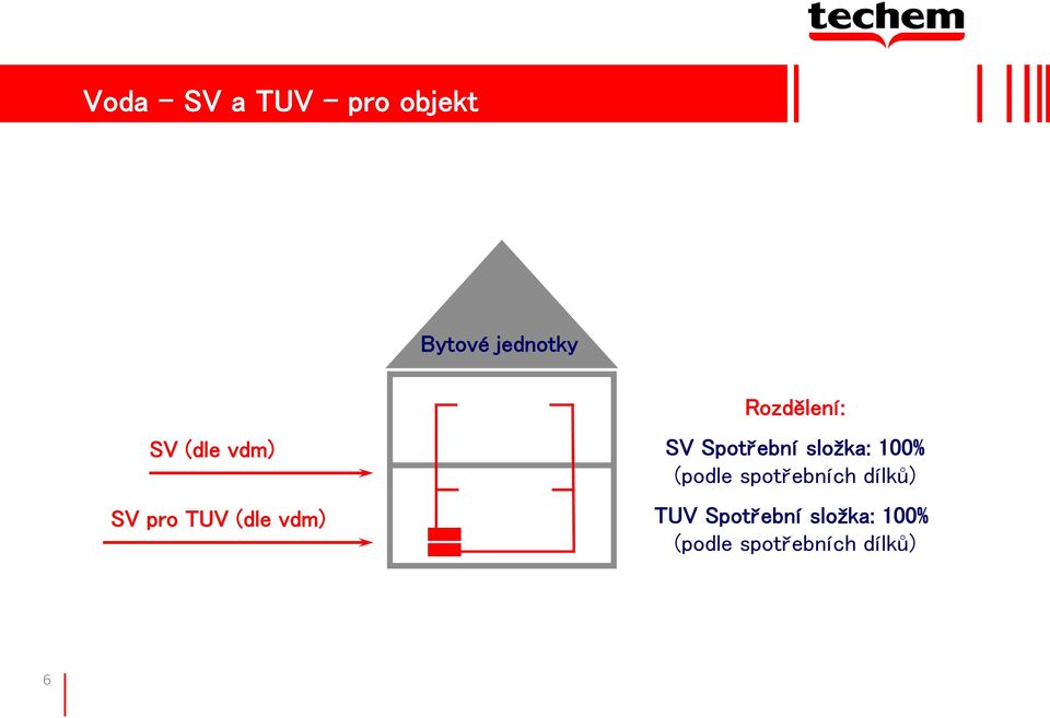 Spotřební složka: 100% (podle spotřebních dílků)