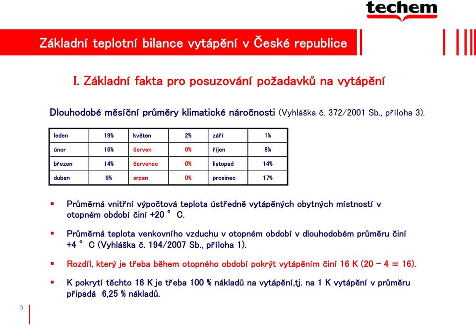 leden 19% květen 2% září 1% únor 16% červen 0% říjen 8% březen 14% červenec 0% listopad 14% duben 9% srpen 0% prosinec 17% Průměrná vnitřní výpočtová teplota ústředně vytápěných