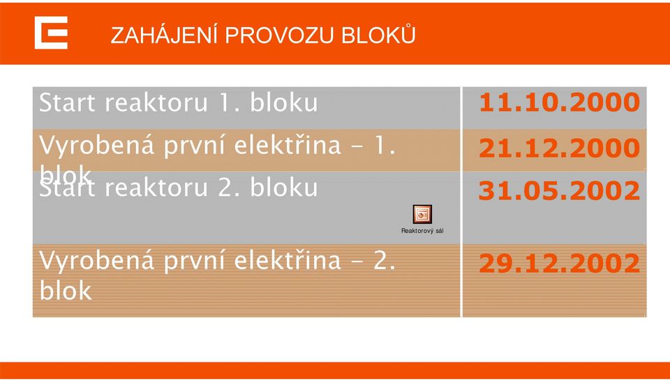 blok Start reaktoru 2.