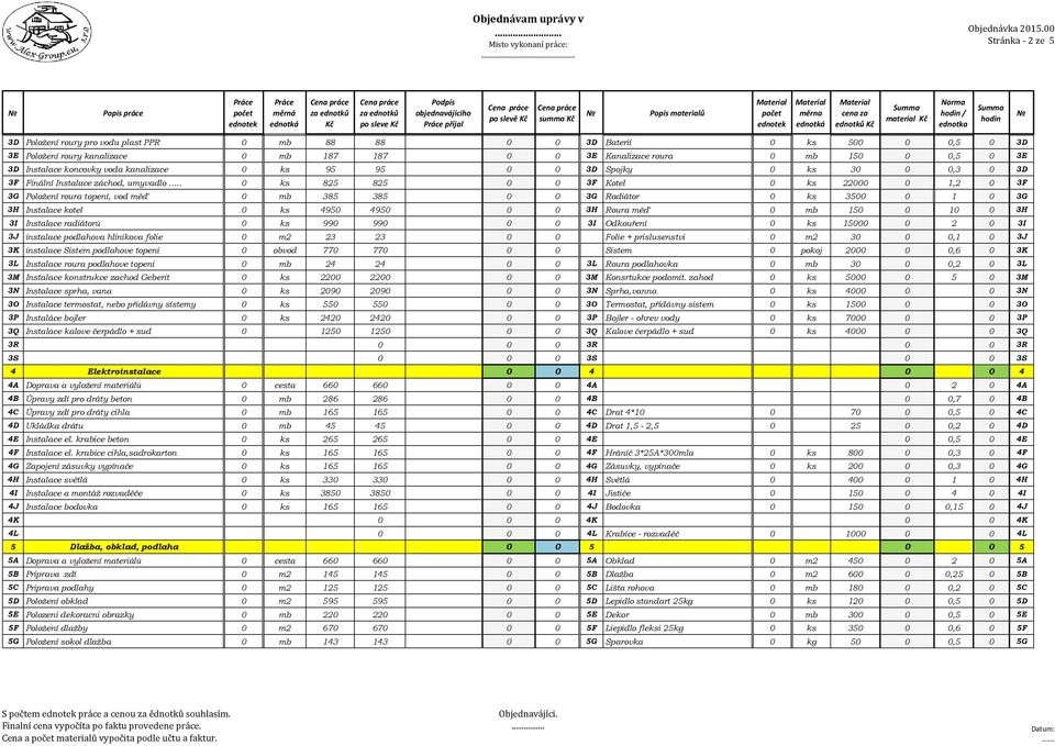 . 0 ks 825 825 0 0 3F Kotel 0 ks 22000 0 1,2 0 3F 3G Položení roura topení, vod měď 0 mb 385 385 0 0 3G Radiátor 0 ks 3500 0 1 0 3G 3H Instalace kotel 0 ks 4950 4950 0 0 3H Roura měď 0 mb 150 0 10 0