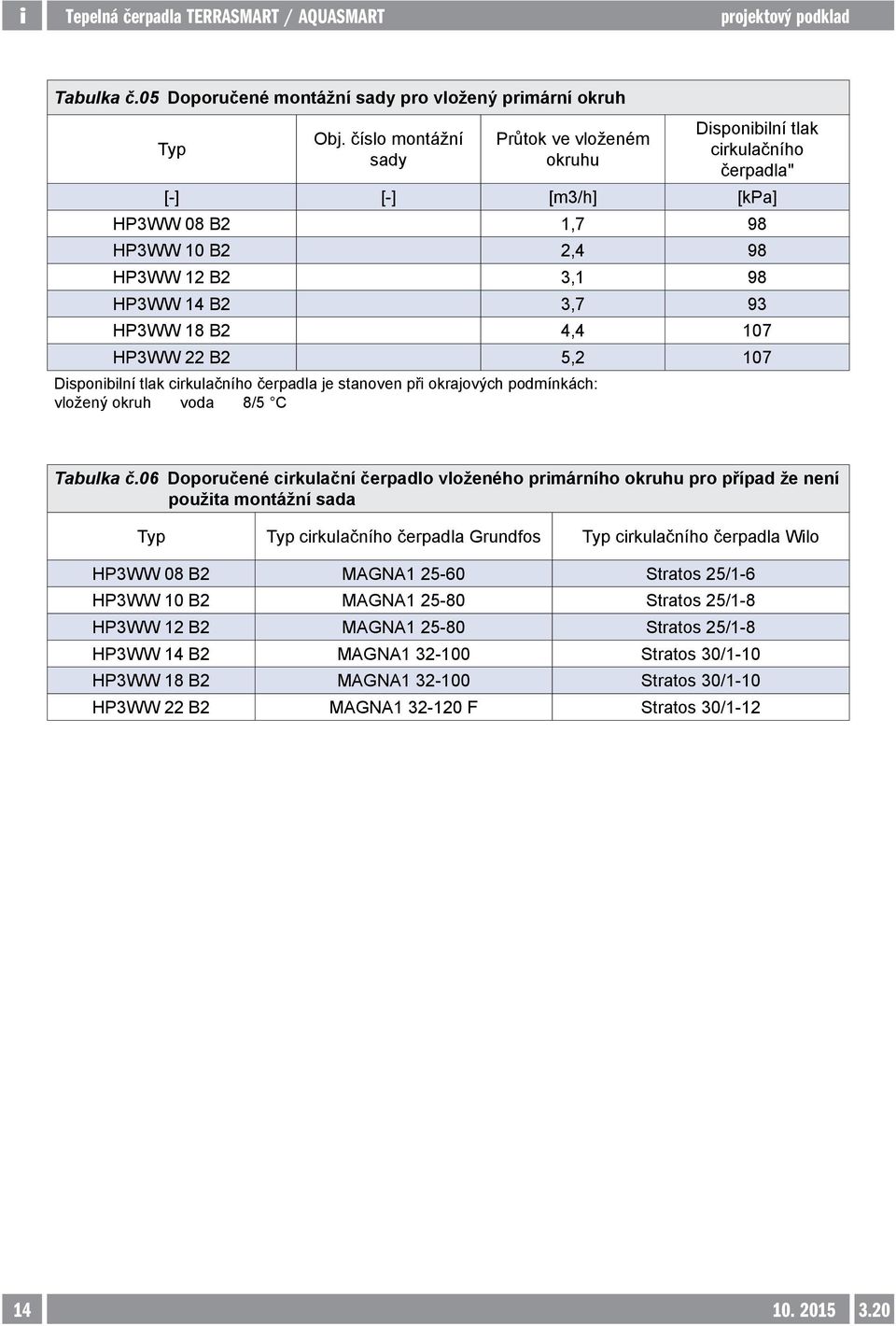 107 HP3WW 22 B2 5,2 107 Disponibilní tlak cirkulačního čerpadla je stanoven při okrajových podmínkách: vložený okruh voda 8/5 C Tabulka č.