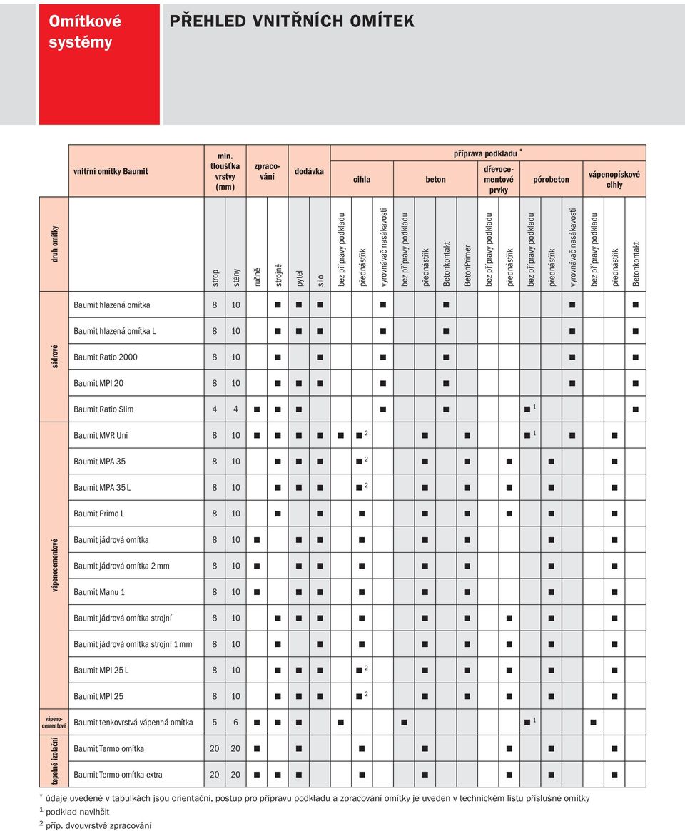 přednástřik vyrovnávač nasákavosti bez přípravy podkladu přednástřik Betonkontakt BetonPrimer bez přípravy podkladu přednástřik bez přípravy podkladu přednástřik vyrovnávač nasákavosti sádrové bez