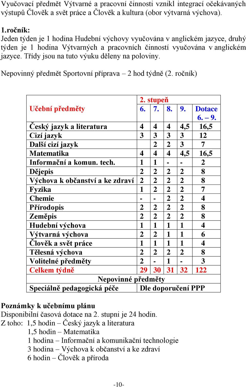 Třídy jsou na tuto výuku děleny na poloviny. Nepovinný předmět Sportovní příprava 2 hod týdně (2. ročník) Učební předměty 2. stupeň 6. 7. 8. 9.