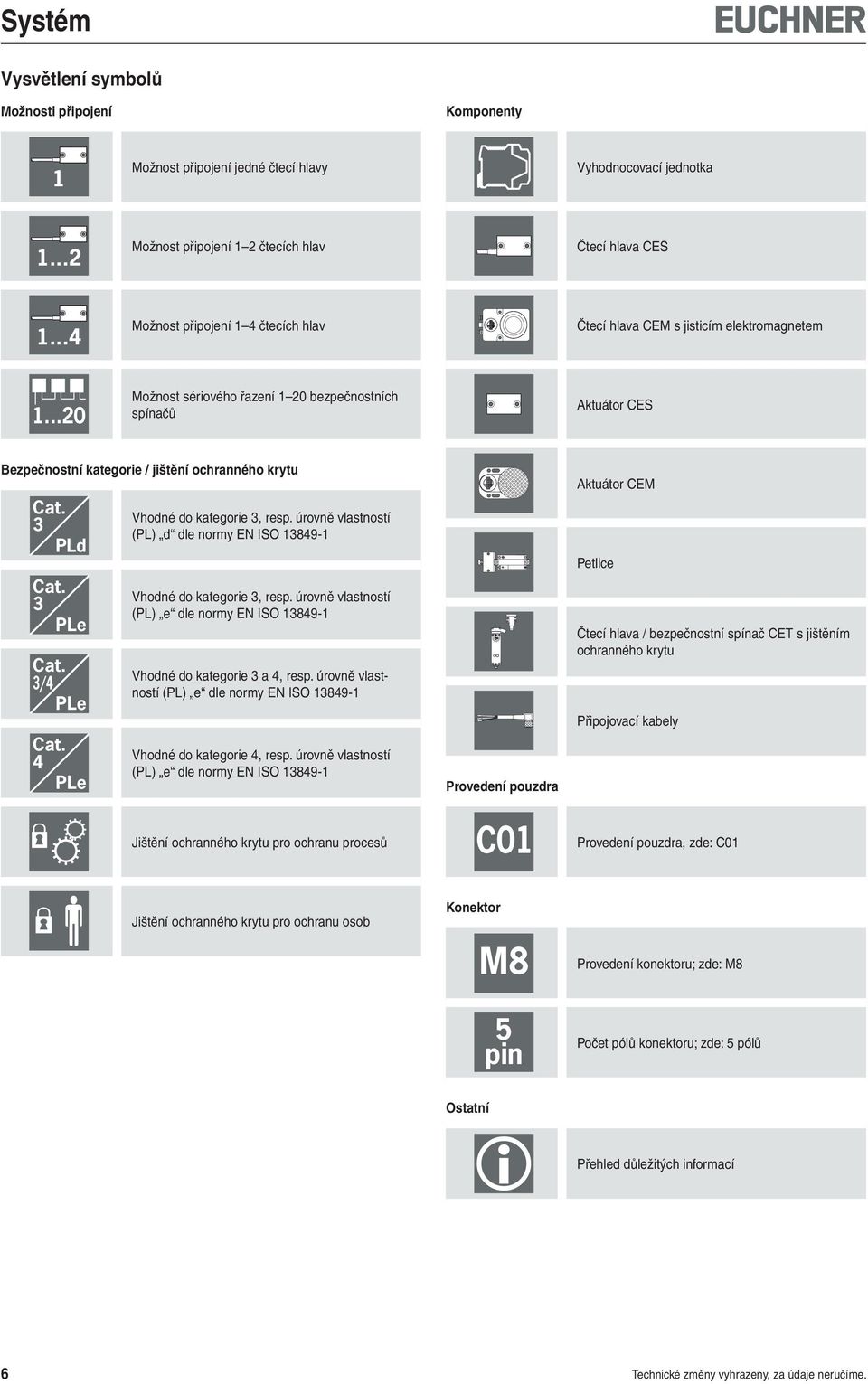 ..20 Možnost sériového řazení 1 20 bezpečnostních spínačů Aktuátor CES Bezpečnostní kategorie / jištění ochranného krytu Cat. PLd Cat. PLe Cat. / PLe Cat. PLe Vhodné do kategorie, resp.