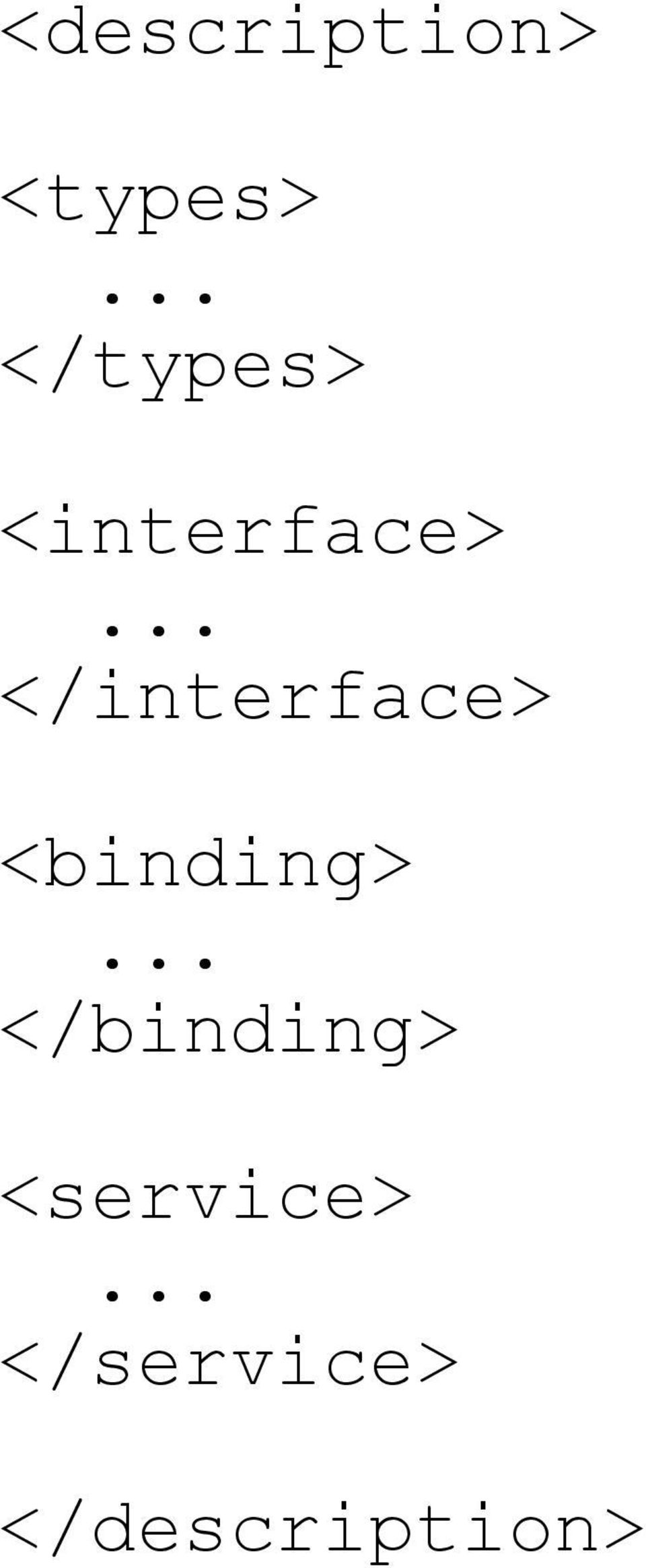 .. </interface> <binding>.