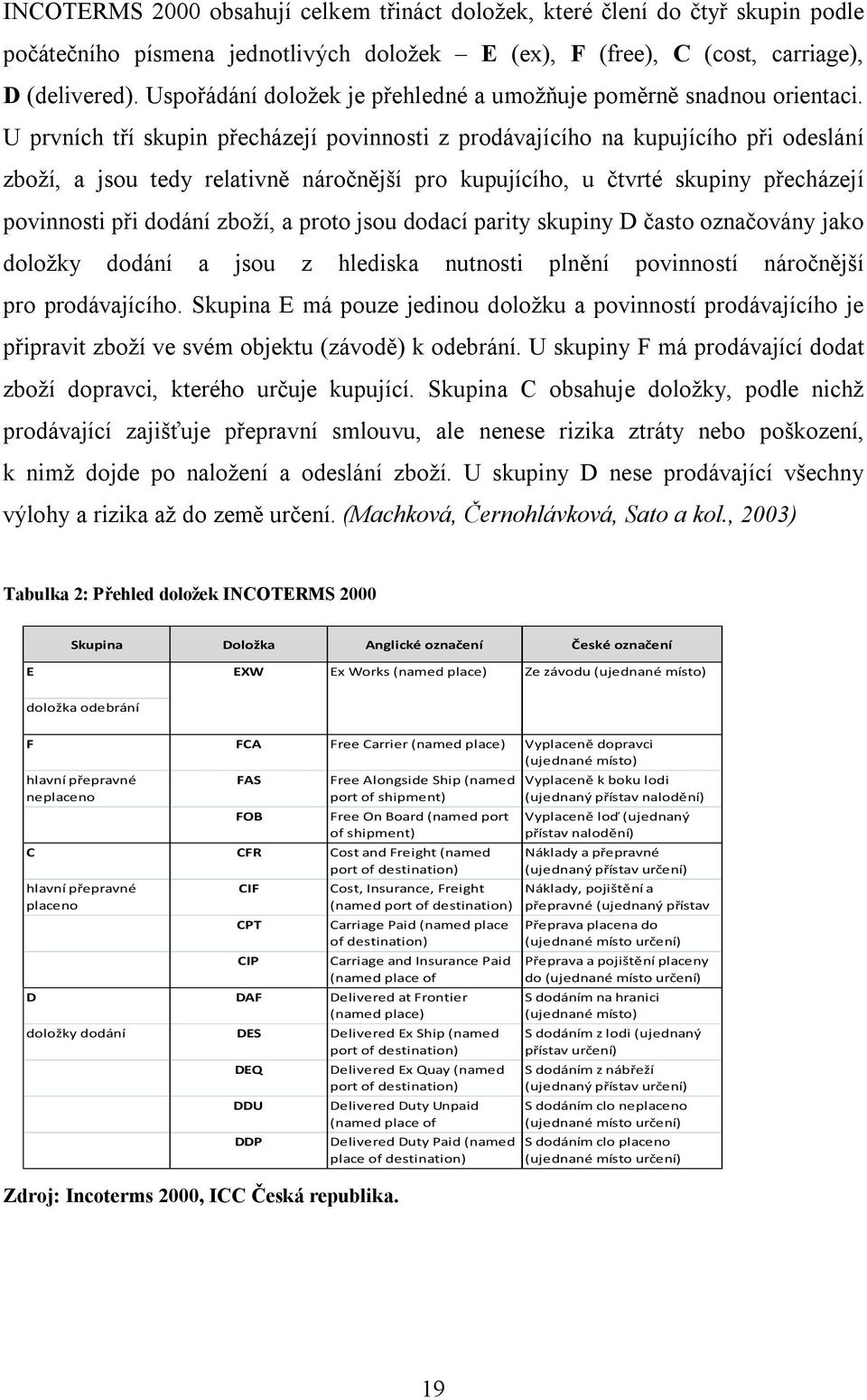 U prvních tří skupin přecházejí povinnosti z prodávajícího na kupujícího při odeslání zboží, a jsou tedy relativně náročnější pro kupujícího, u čtvrté skupiny přecházejí povinnosti při dodání zboží,