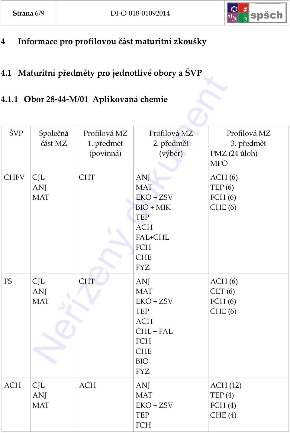 (24 úloh) CHFV CHT EKO + ZSV BIO + MIK TEP FAL+CHL FCH CHE FYZ (6) TEP (6) FCH (6) CHE (6) FS CHT