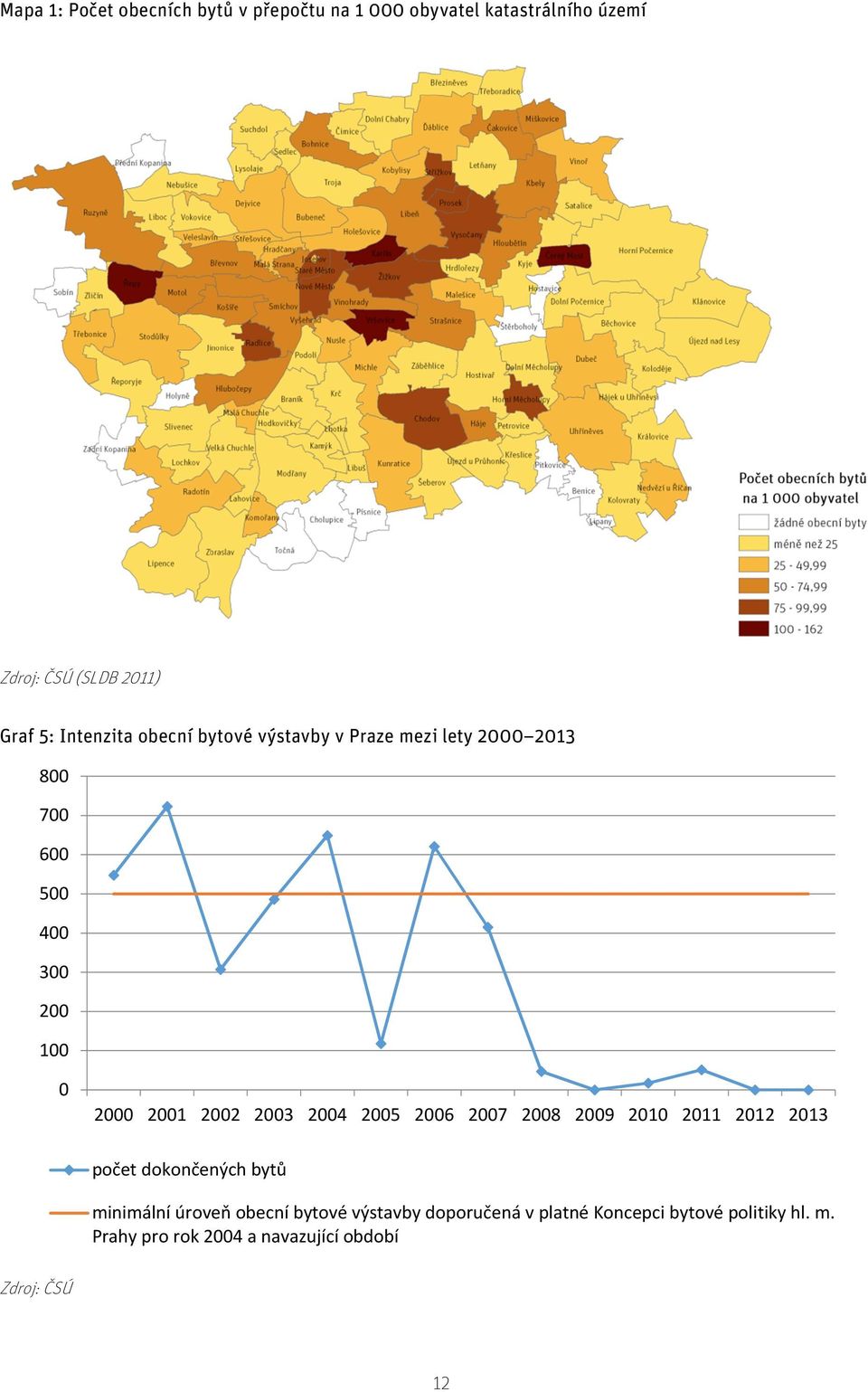 2003 2004 2005 2006 2007 2008 2009 2010 2011 2012 2013 počet dokončených bytů minimální úroveň obecní bytové