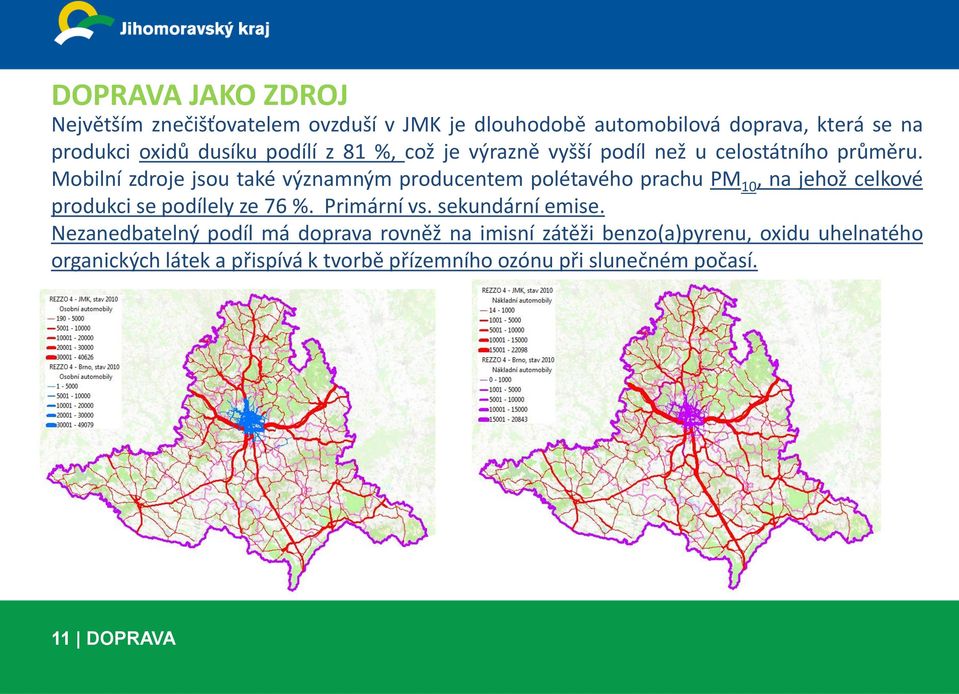 Mobilní zdroje jsou také významným producentem polétavého prachu PM 10, na jehož celkové produkci se podílely ze 76 %. Primární vs.