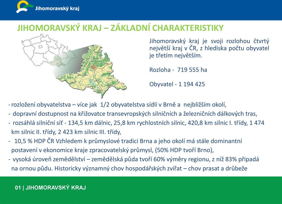 železničních dálkových tras, - rozsáhlá silniční síť - 134,5 km dálnic, 25,8 km rychlostních silnic, 420,8 km silnic I. třídy, 1 474 km silnic II. třídy, 2 423 km silnic III.