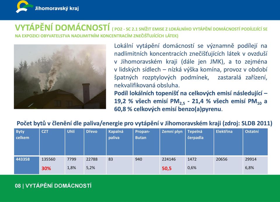 koncentracích znečišťujících látek v ovzduší v Jihomoravském kraji (dále jen JMK), a to zejména v lidských sídlech nízká výška komína, provoz v období špatných rozptylových podmínek, zastaralá