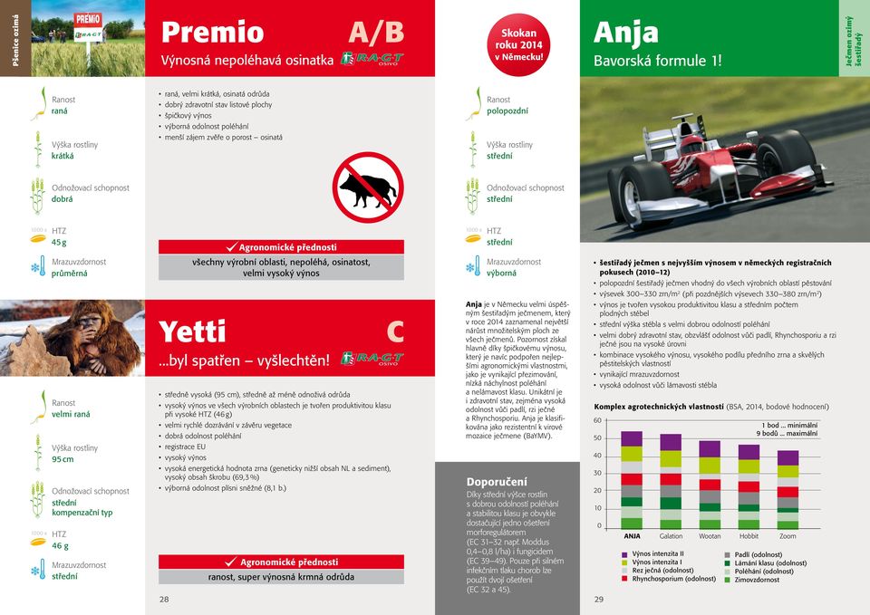 průměrná všechny výrobní oblasti, nepoléhá, osinatost, velmi vysoký výnos šestiřadý ječmen s nejvyšším výnosem v německých registračních pokusech (2010 12) polopozdní šestiřadý ječmen vhodný do všech