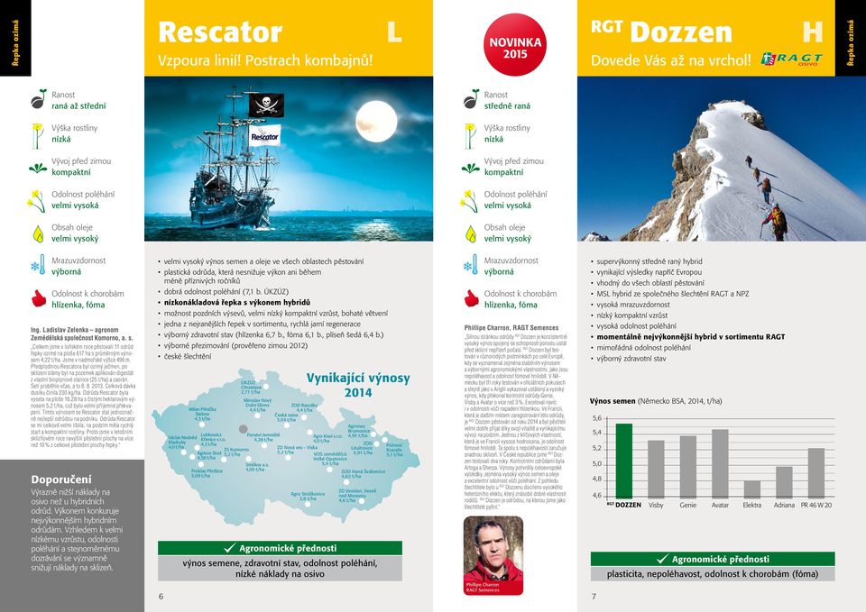 Odolnost k chorobám hlízenka, fóma Ing. Ladislav Zelenka agronom Zemědělská společnost Komorno, a. s. Celkem jsme v loňském roce pěstovali 11 odrůd řepky ozimé na ploše 617 ha s průměrným výnosem 4,22 t/ha.
