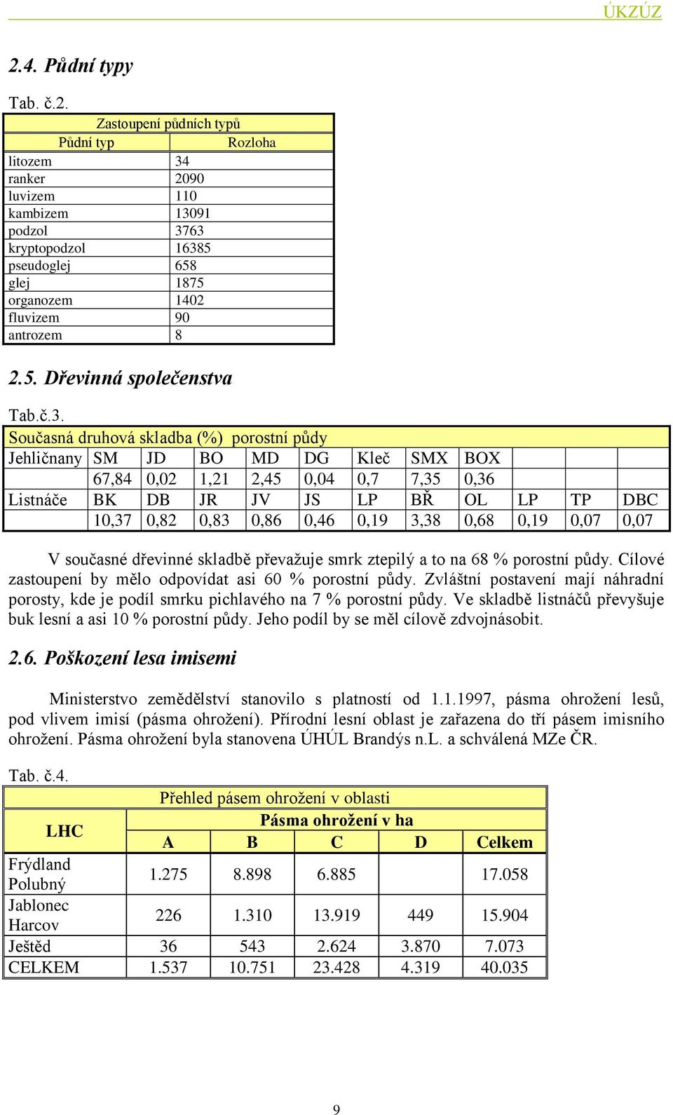 Současná druhová skladba (%) porostní půdy Jehličnany SM JD BO MD DG Kleč SMX BOX 67,84 0,02 1,21 2,45 0,04 0,7 7,35 0,36 Listnáče BK DB JR JV JS LP BŘ OL LP TP DBC 10,37 0,82 0,83 0,86 0,46 0,19