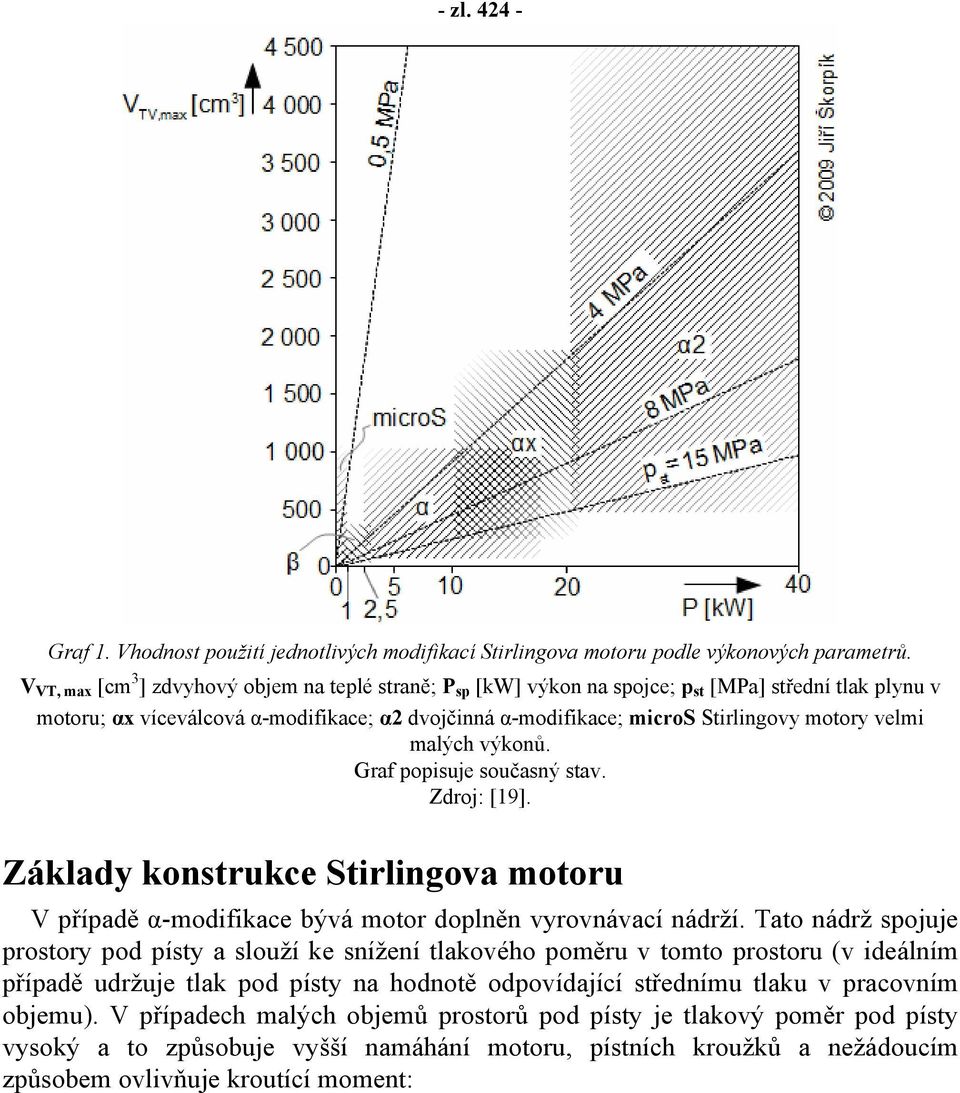 velmi malých výkonů. Graf popisuje současný stav. Zdroj: [19]. Základy konstrukce Stirlingova motoru V případě α-modifikace bývá motor doplněn vyrovnávací nádrží.