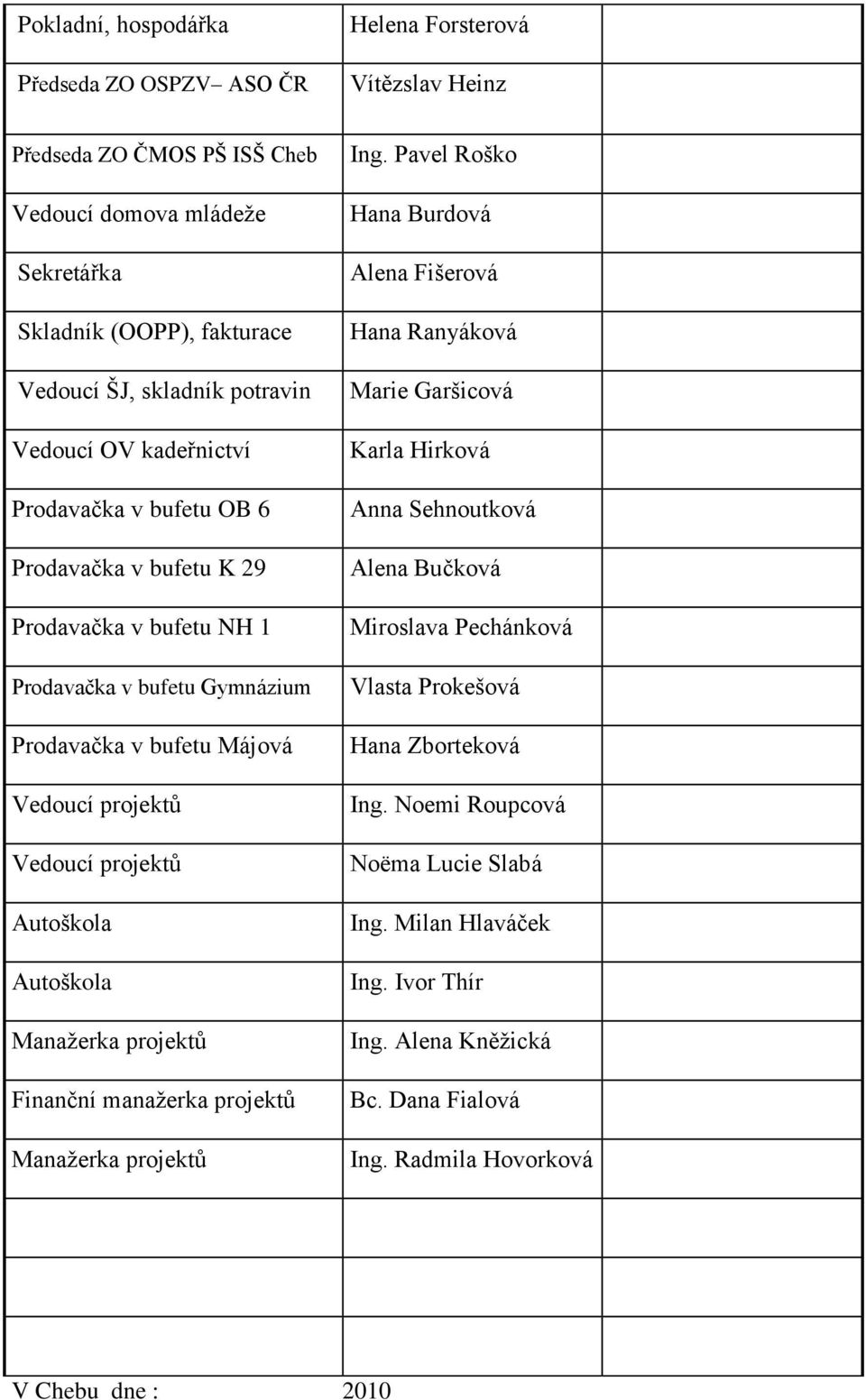 Autoškola Manažerka projektů Finanční manažerka projektů Manažerka projektů Ing.