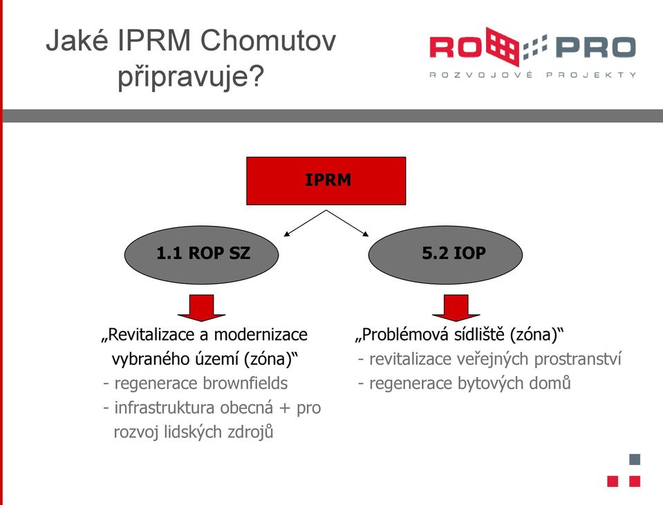 vybraného území (zóna) - revitalizace veřejných prostranství -