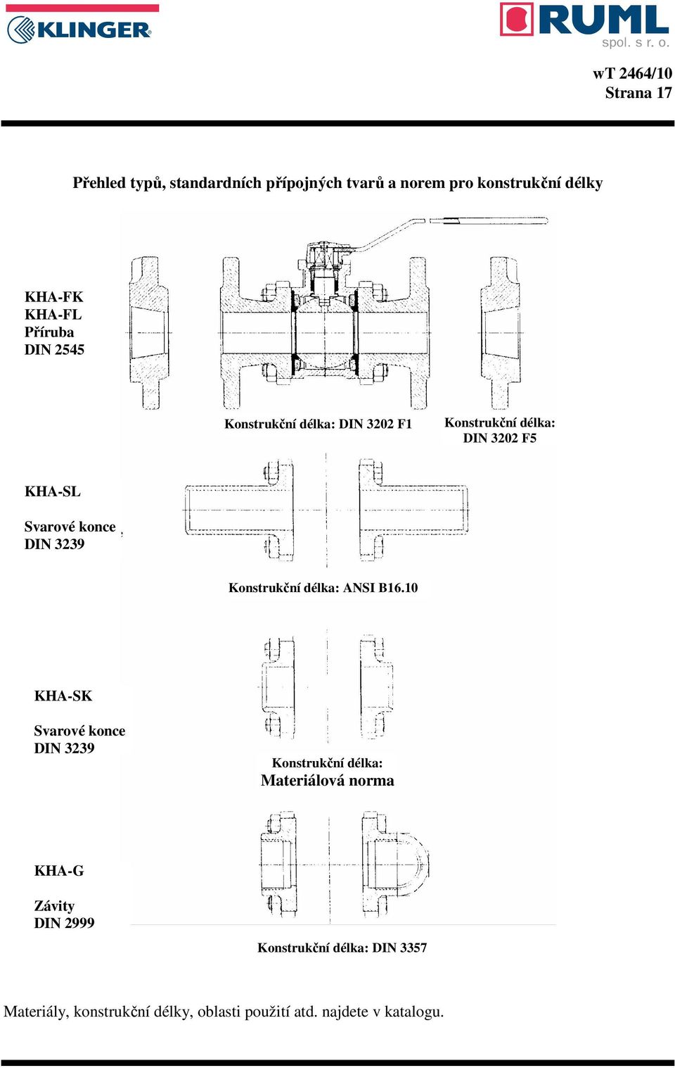 Konstrukční délka: ANSI B16.