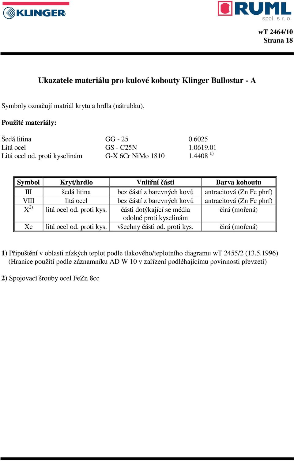 4408 1) Symbol Kryt/hrdlo Vnitřní části Barva kohoutu III šedá litina bez částí z barevných kovů antracitová (Zn Fe phrf) VIII litá ocel bez částí z barevných kovů antracitová (Zn Fe phrf) X 2) litá