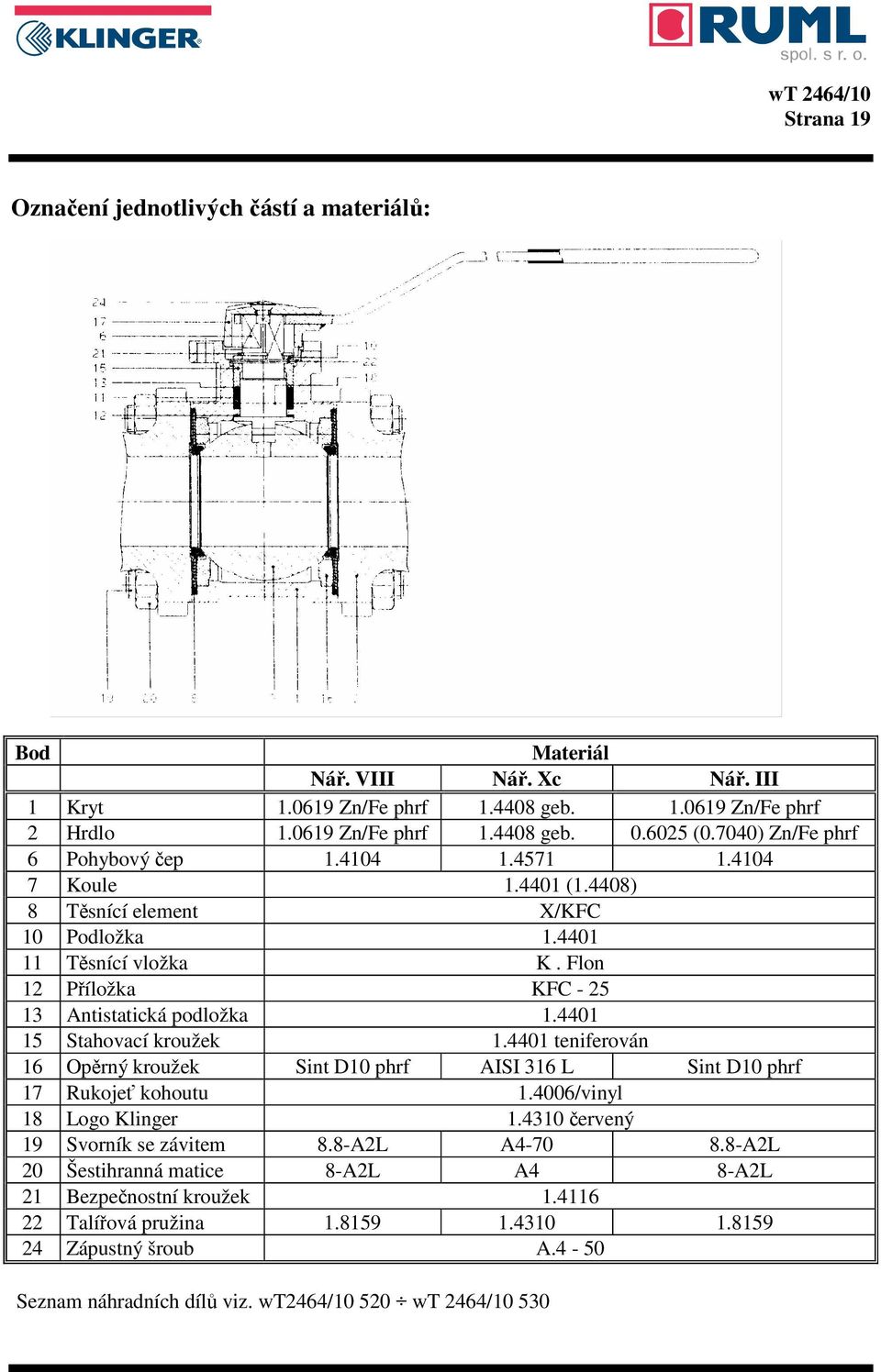 4401 15 Stahovací kroužek 1.4401 teniferován 16 Opěrný kroužek Sint D10 phrf AISI 316 L Sint D10 phrf 17 Rukojeť kohoutu 1.4006/vinyl 18 Logo Klinger 1.4310 červený 19 Svorník se závitem 8.