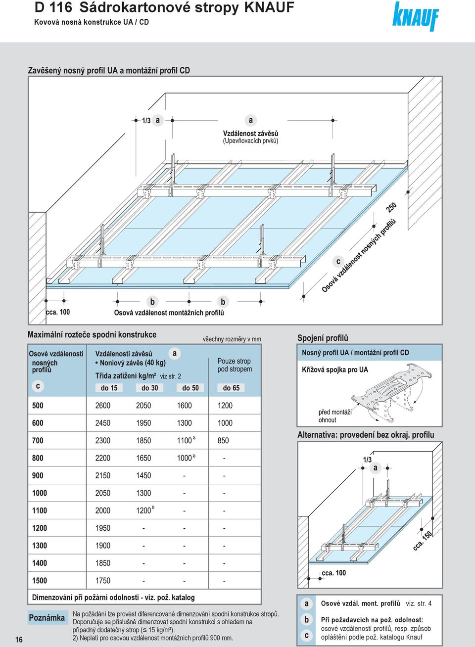 Doporučuje se příslušně dimenzovat spodní konstrukci s ohledem na případný dodatečný strop ( 15 kg/m²).