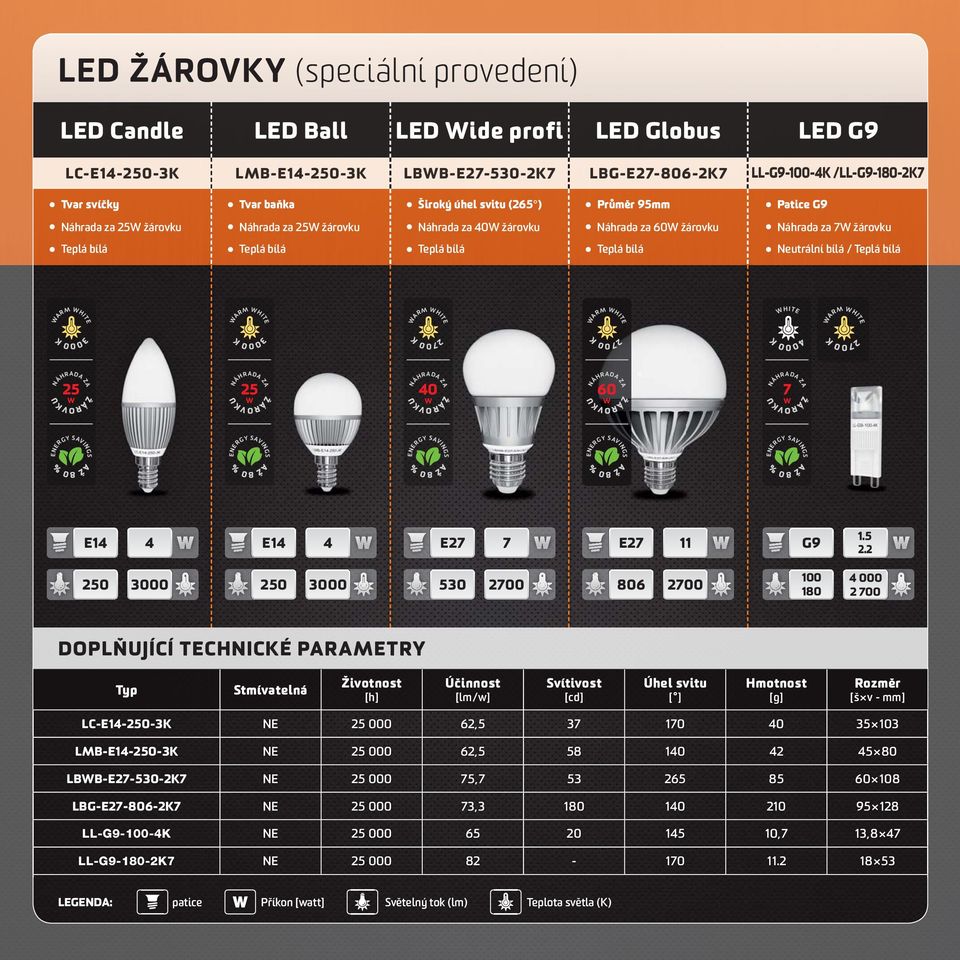 Neutrální bílá / Teplá bílá HITE ARM HITE ARM HITE ARM HITE ARM HITE ARM HITE 2700 K 2700 K 4000 K 2700 K ŽÁROVKU25 ŽÁROVKU25 ŽÁROVKU40 ŽÁROVKU60 ŽÁROVKU7 1.5 E14 4 E14 4 E27 7 E27 11 G9 1.5 2.