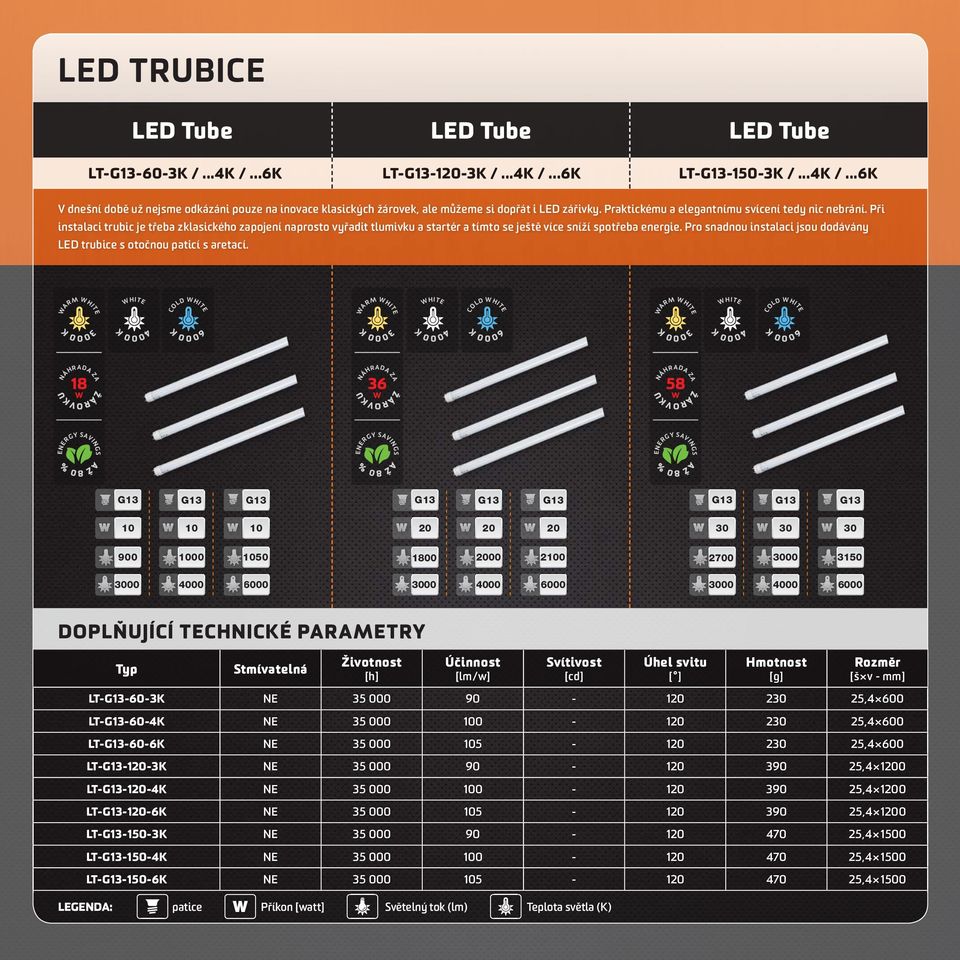 Pro snadnou instalaci jsou dodávány LED trubice s otočnou paticí s aretací.