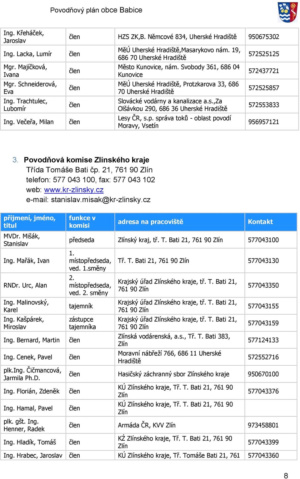 Svobody 361, 686 04 Kunovice MěÚ Uherské Hradiště, Protzkarova 33, 686 70 Uherské Hradiště Slovácké vodárny a kanalizace a.s.,za Olšávkou 290, 686 36 Uherské Hradiště Lesy ČR, s.p.