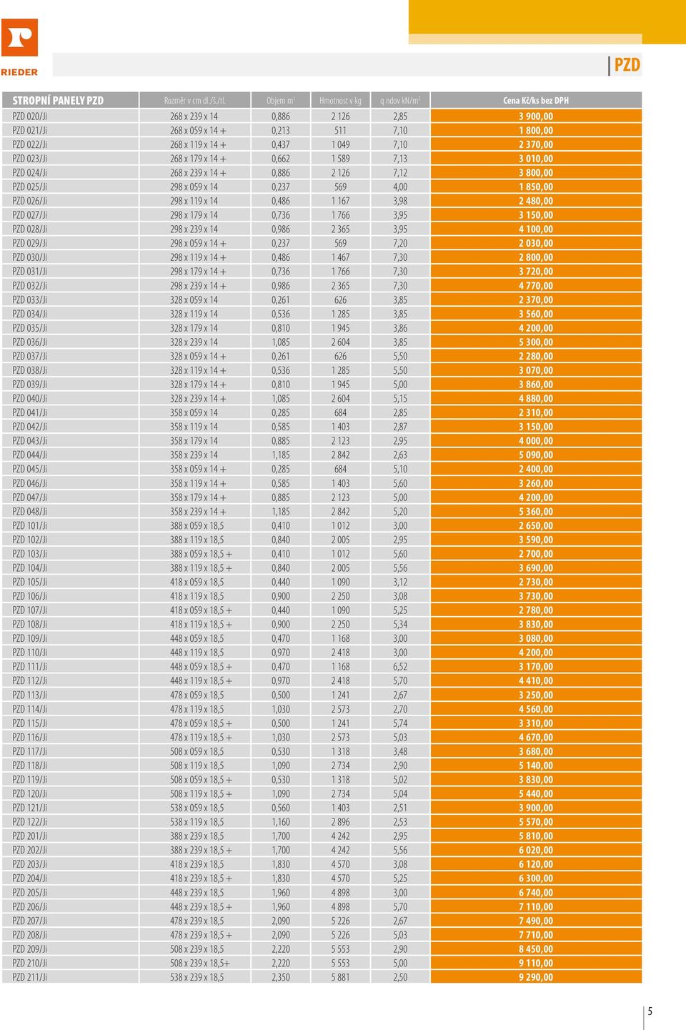 049 7,10 2 370,00 PZD 023/Ji 268 x 179 x 14 + 0,662 1 589 7,13 3 010,00 PZD 024/Ji 268 x 239 x 14 + 0,886 2 126 7,12 3 800,00 PZD 025/Ji 298 x 059 x 14 0,237 569 4,00 1 850,00 PZD 026/Ji 298 x 119 x