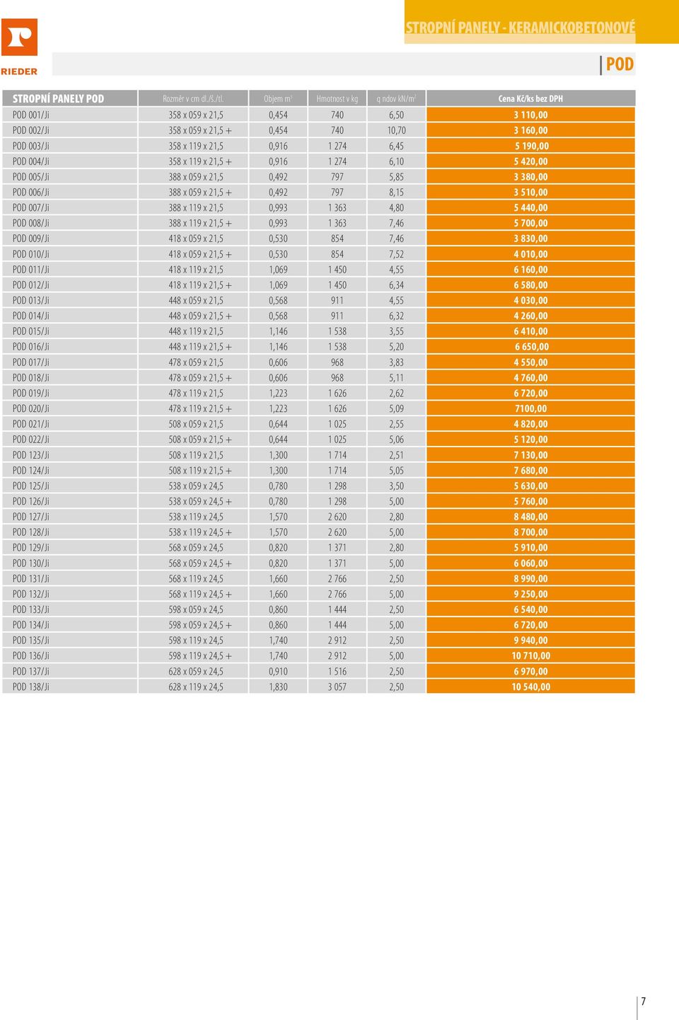 274 6,45 5 190,00 POD 004/Ji 358 x 119 x 21,5 + 0,916 1 274 6,10 5 420,00 POD 005/Ji 388 x 059 x 21,5 0,492 797 5,85 3 380,00 POD 006/Ji 388 x 059 x 21,5 + 0,492 797 8,15 3 510,00 POD 007/Ji 388 x