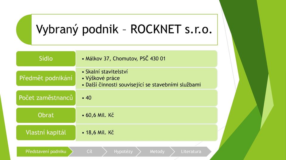 Sídlo Předmět podnikání Počet zaměstnanců Málkov 37,