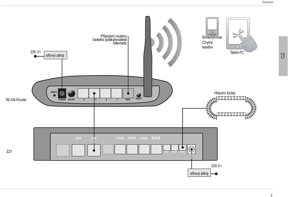 WLAN-Router POWER ON/OFF 4 3 2 1 WAN RESET CAN LAN X-BUS R-BUS L-BUS