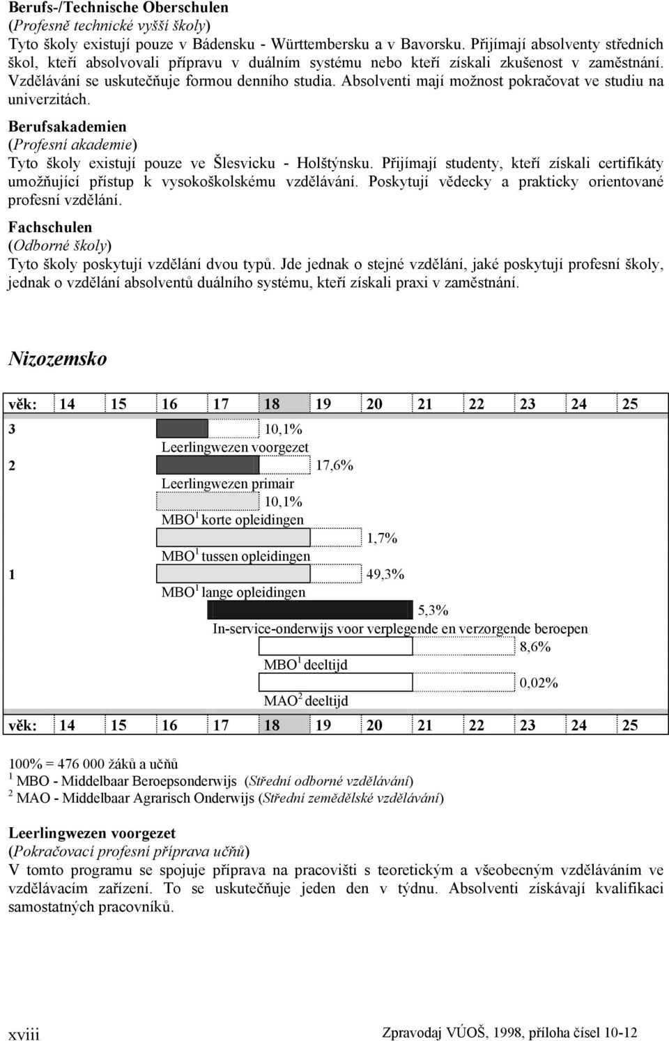 Absolventi mají možnost pokračovat ve studiu na univerzitách. Berufsakademien (Profesní akademie) Tyto školy existují pouze ve Šlesvicku - Holštýnsku.