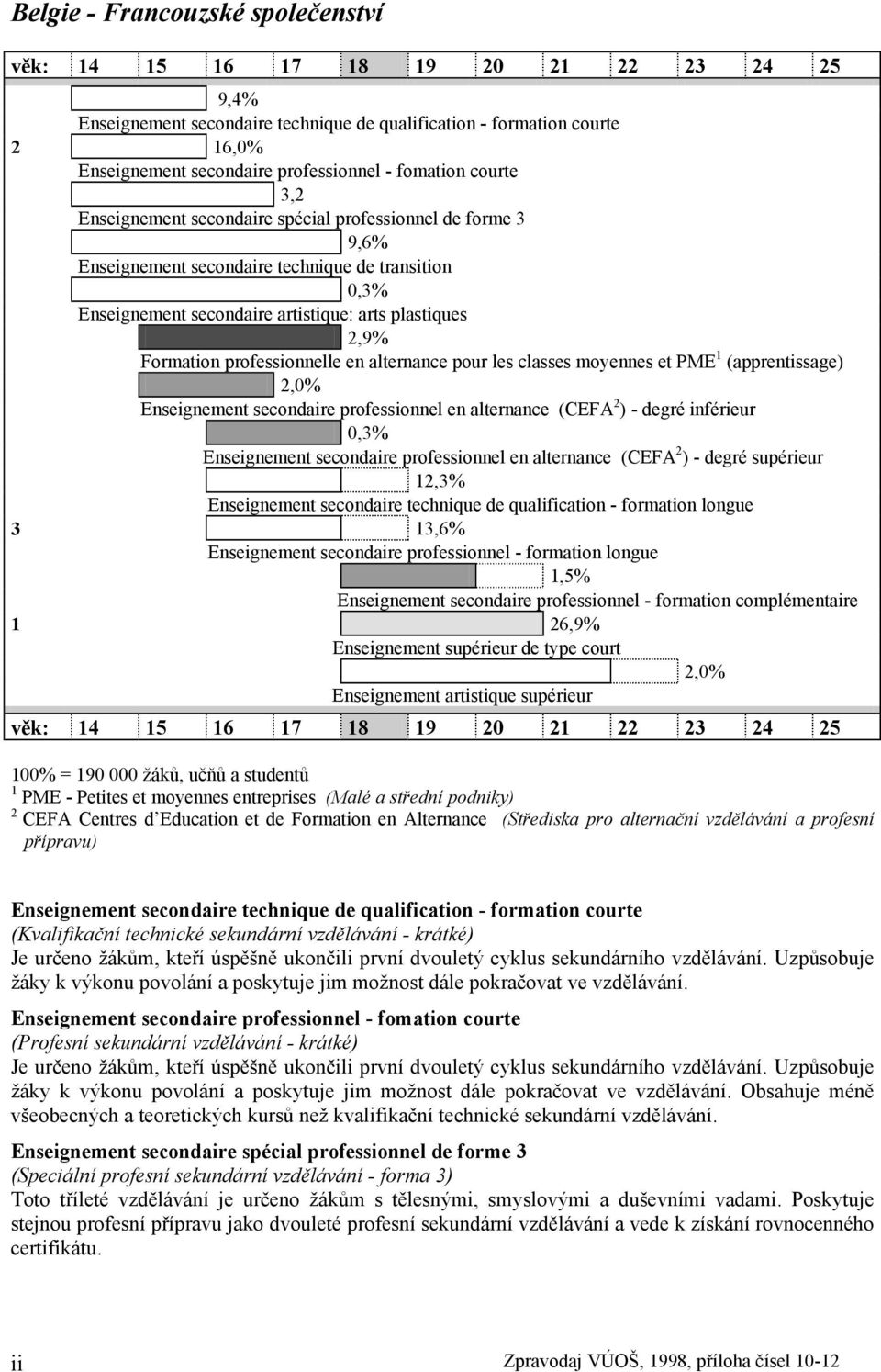 pour les classes moyennes et PME 1 (apprentissage) 2,0% Enseignement secondaire professionnel en alternance (CEFA 2 ) - degré inférieur 0,3% Enseignement secondaire professionnel en alternance (CEFA