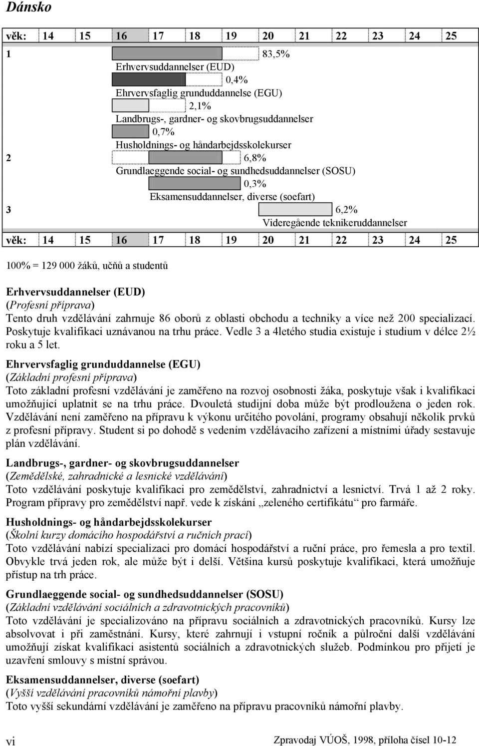 příprava) Tento druh vzdělávání zahrnuje 86 oborů z oblasti obchodu a techniky a více než 200 specializací. Poskytuje kvalifikaci uznávanou na trhu práce.